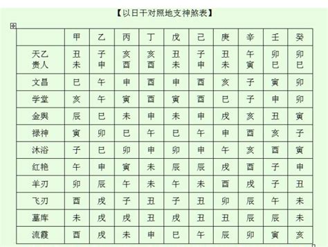 天月德日|八字中的常用神煞：天月德贵人，天乙贵人，太极贵人。